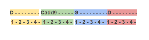 strumming guitar chord progression